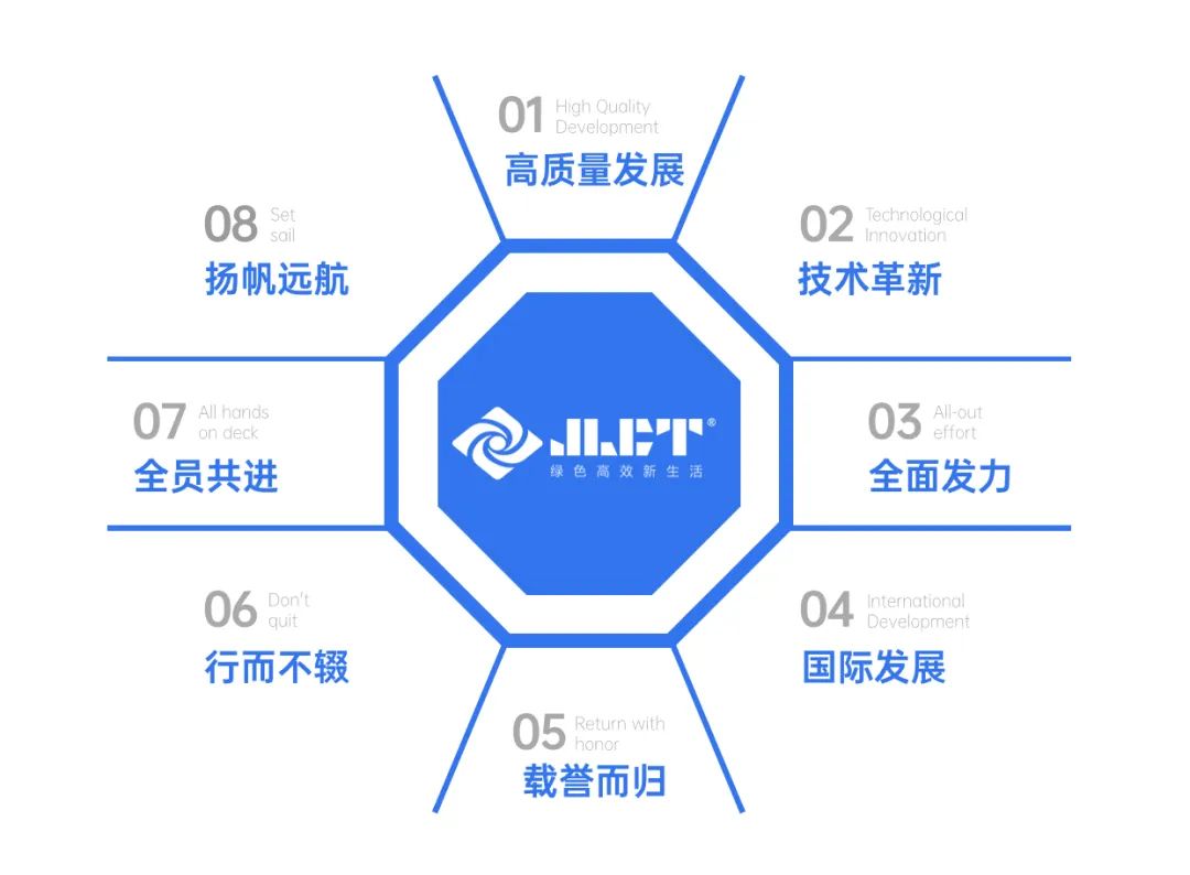 “金”年 | 2023年度浙江金菱的奋斗足迹！